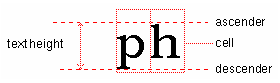 Text height Text height