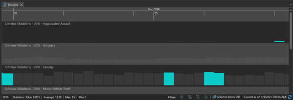 Timeline summary view with selection. Timeline summary view with selection.
