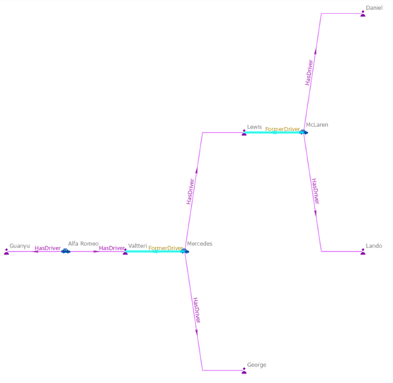 Relationships between entities on the link chart are added if they are not already present. Relationships between entities on the link chart are added if they are not already present.