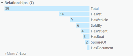 Values for each bar can appear inside the bar at the top of the histogram. Values for each bar can appear inside the bar at the top of the histogram.