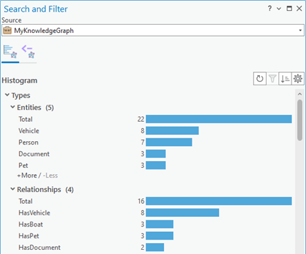 Histograms illustrate how many instances exist in the paired view for each entity type and relationship type. Histograms illustrate how many instances exist in the paired view for each entity type and relationship type.