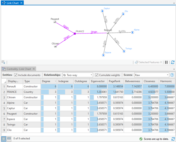 A link chart's Centrality table describes which entities are most important for the graph depicted by the link chart. A link chart's Centrality table describes which entities are most important for the graph depicted by the link chart.