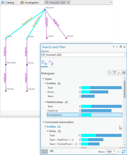 The selection is updated on the paired link chart to reflect the relationships added to the selection from the histogram. The selection is updated on the paired link chart to reflect the relationships added to the selection from the histogram.