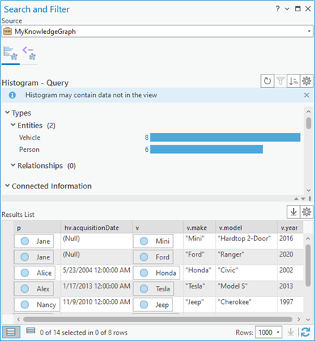 Summarize the query results on the Histogram tab in the Search and Filter pane. Summarize the query results on the Histogram tab in the Search and Filter pane.