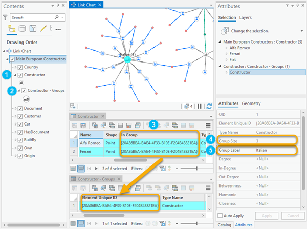 Attributes on the entity/relationship groups and grouped entities/relationships Attributes on the entity/relationship groups and grouped entities/relationships
