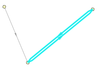 Relationships in the same direction are grouped together and the groups are selected. Relationships in the same direction are grouped together and the groups are selected.