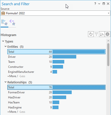 Histogram bars representing all entities and all relationships included in the histograms are selected. Histogram bars representing all entities and all relationships included in the histograms are selected.