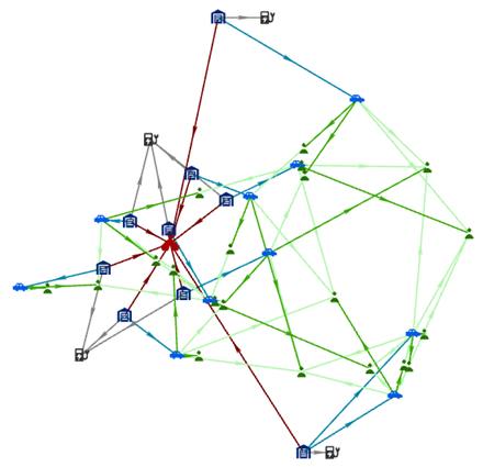 A link chart arranged with the fusiform organic layout A link chart arranged with the fusiform organic layout