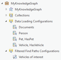 List of data loading configurations and filtered find paths configurations in the Catalog pane List of data loading configurations and filtered find paths configurations in the Catalog pane