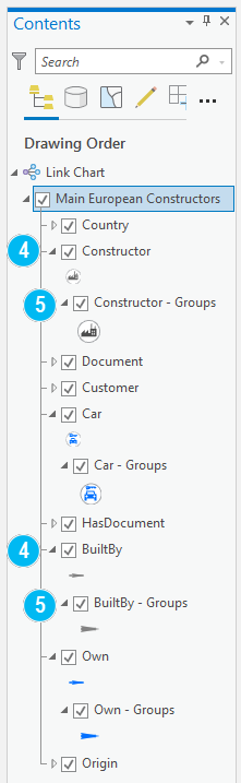 Link chart layers contain link chart aggregation layers. Link chart layers contain link chart aggregation layers.