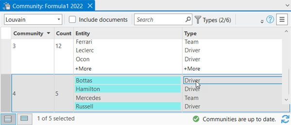 Entities in the community of the specified type are selected in the Community table and in the link chart. Entities in the community of the specified type are selected in the Community table and in the link chart.