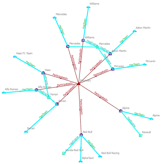 The added entities and relationships are selected automatically. The added entities and relationships are selected automatically.