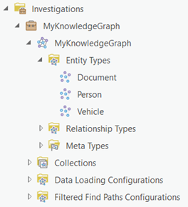 List of entities defined by the knowledge graph's data model in the Catalog pane List of entities defined by the knowledge graph's data model in the Catalog pane