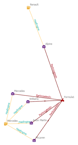 The selected entities and their associated relationships are removed from the link chart. The selected entities and their associated relationships are removed from the link chart.