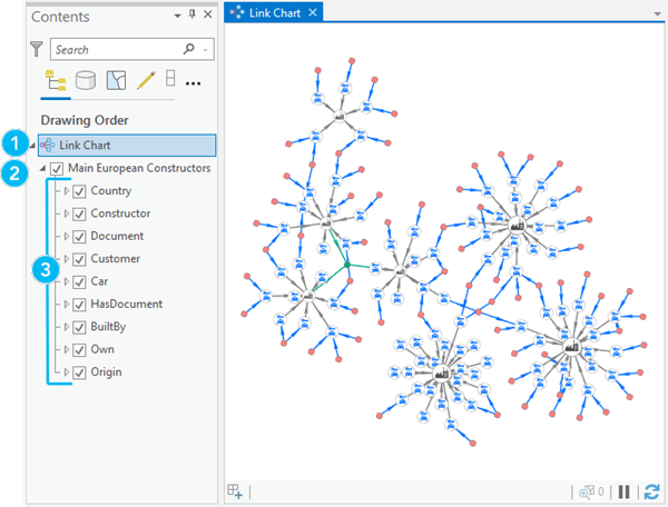 You can visualize a knowledge graph layer in a link chart. You can visualize a knowledge graph layer in a link chart.