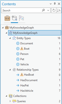The Boat entity type and the HasBoat relationship type have a warning symbol in the Contents pane. The Boat entity type and the HasBoat relationship type have a warning symbol in the Contents pane.