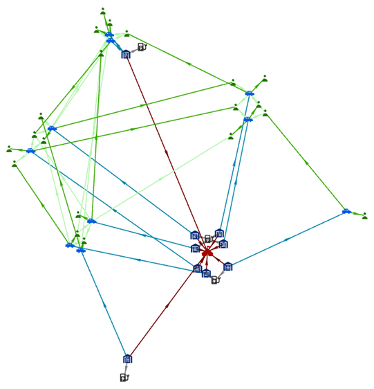A link chart arranged with the community organic layout A link chart arranged with the community organic layout