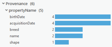 The Provenance histograms summarize how many graph items have a given value in a provenance record property. The Provenance histograms summarize how many graph items have a given value in a provenance record property.
