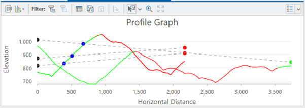 Line Of Sight tool output Profile Graph example Line Of Sight tool output Profile Graph example