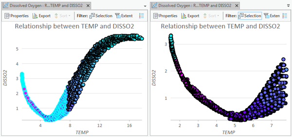 Filter by Selection focuses on an area of interest in a scatter plot. Filter by Selection focuses on an area of interest in a scatter plot.