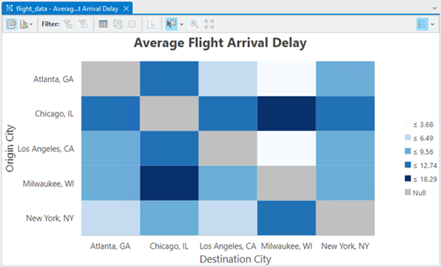 Matrix heat chart showing patterns in flight delays between cities Matrix heat chart showing patterns in flight delays between cities