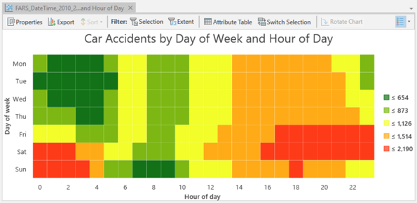 Calendar heat chart showing patterns in car accidents by day of week and hour of day. Calendar heat chart showing patterns in car accidents by day of week and hour of day.