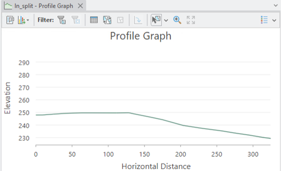 Chained line on a profile graph Chained line on a profile graph