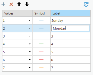 Legend order and labels in the Chart Properties pane Legend order and labels in the Chart Properties pane