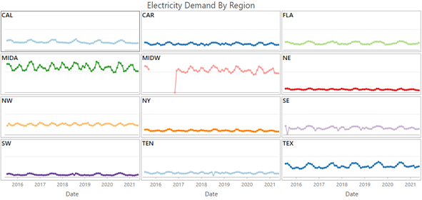 Line chart example Line chart example