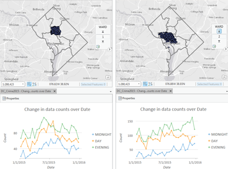 Line chart filtered by range slider. Line chart filtered by range slider.