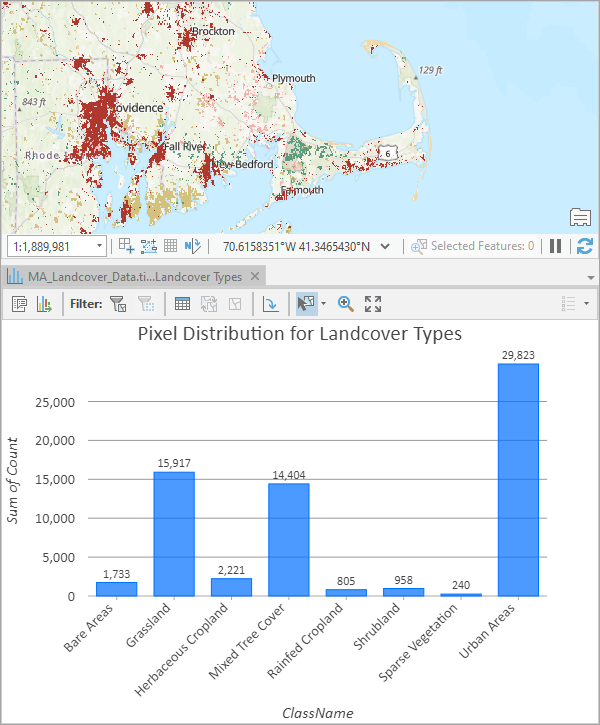 Distribution of classified pixels in USGS state land cover data Distribution of classified pixels in USGS state land cover data