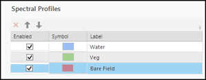 Spectral Profile table listing the area of interest for the chart Spectral Profile table listing the area of interest for the chart