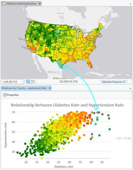 Scatter plot example Scatter plot example