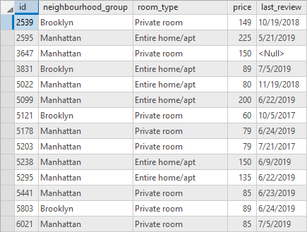 Sample attribute table Sample attribute table