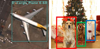 Object detection in computer vision Object detection in computer vision