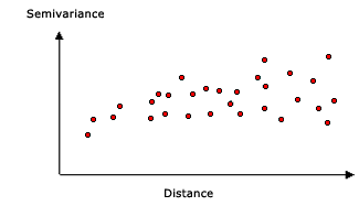 Empirical semivariogram graph example Empirical semivariogram graph example