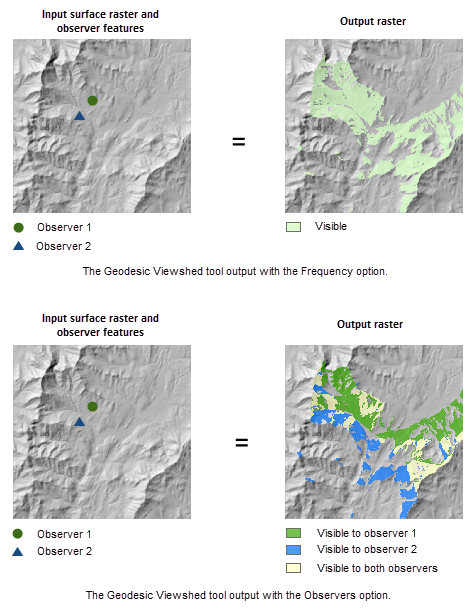 Geodesic Viewshed tool outputs illustration Geodesic Viewshed tool outputs illustration