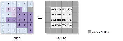 Aspect tool illustration Aspect tool illustration