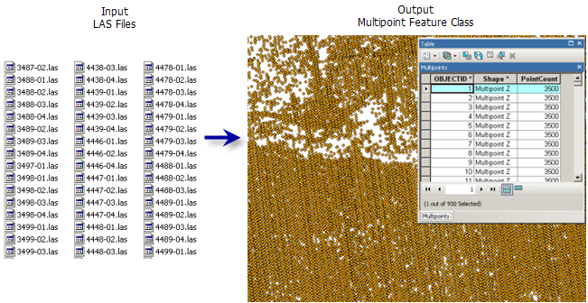 LAS To Multipoint tool illustration LAS To Multipoint tool illustration