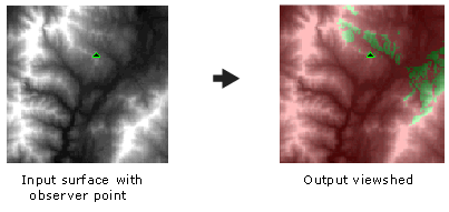Viewshed example Viewshed example