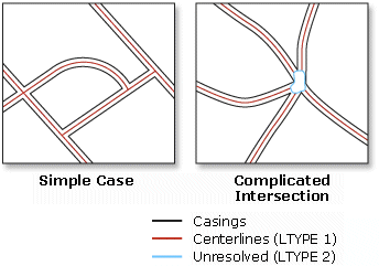 Collapse Dual Lines To Centerline tool illustration Collapse Dual Lines To Centerline tool illustration