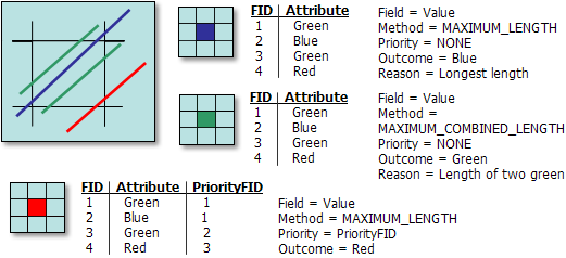 Examples of different options. Examples of different options.