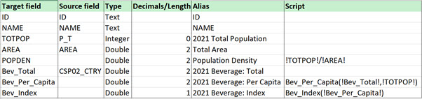 Example of a definition table Example of a definition table