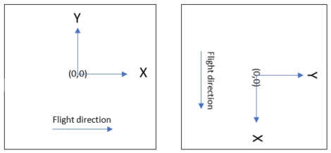 Flight direction verses scan direction Flight direction verses scan direction