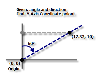 Fishnet Y-Axis point calculation Fishnet Y-Axis point calculation