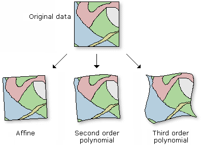 Example of two-dimensional coordinate transformations Example of two-dimensional coordinate transformations