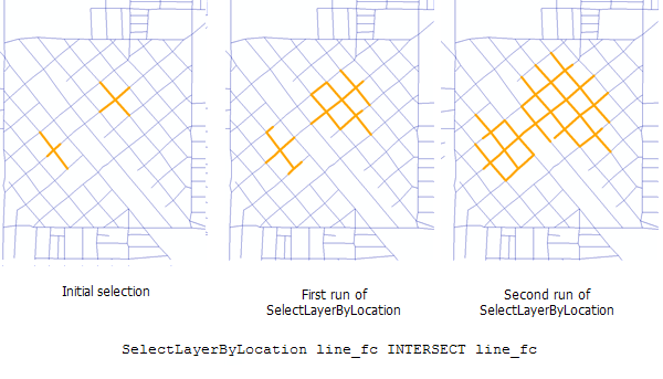 Select Layer By Location for polyline data Select Layer By Location for polyline data