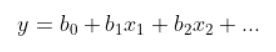 Linear regression equation Linear regression equation