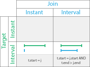 Temporal relationship type Started by Temporal relationship type Started by