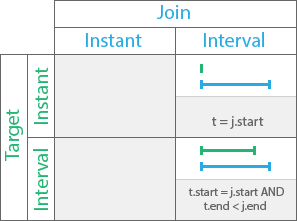 Temporal relationship type Starts Temporal relationship type Starts